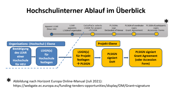 Hochschulinterner_Ablauf_HEU Hochschulinterner_Ablauf_HEU